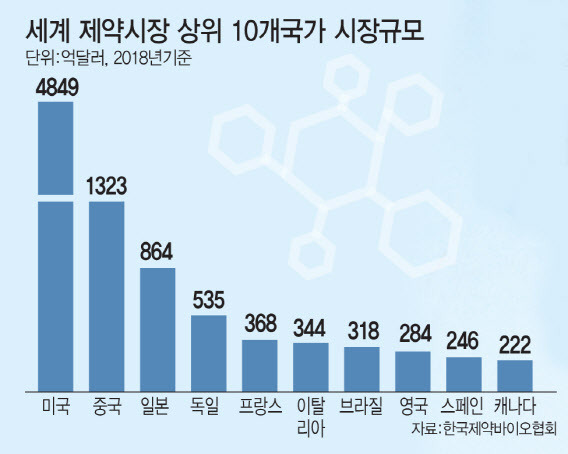 (그래픽=이데일리 이미나 기자)