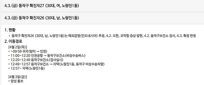 동작구 30대 부부, 발리에서 한국 입국 후 확진 [동작구 홈페이지]