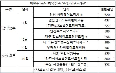 이주 분양