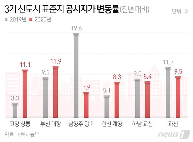 © News1 최수아 디자이너