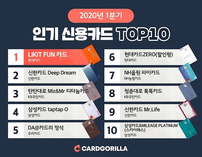 [이미지=카드고릴라]