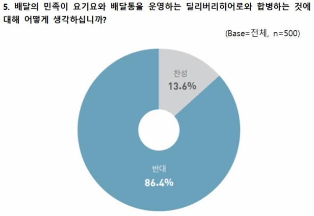 ⓒ(사)소비자시민모임