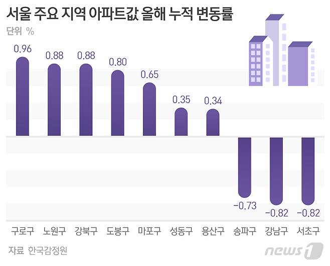© News1 최수아 디자이너