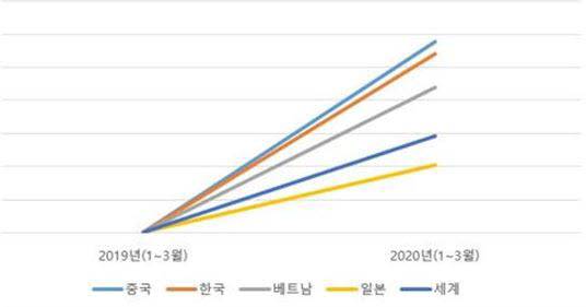 듀오링고 DET 응시자 추이. <자료=듀오링고>