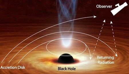 강착원반 X선 빛 굴절 개념도 [NASA/JPL-Caltech/R. Hurt (IPAC)/R. Connors (Caltech) 제공/ 재판매 및 DB 금지]