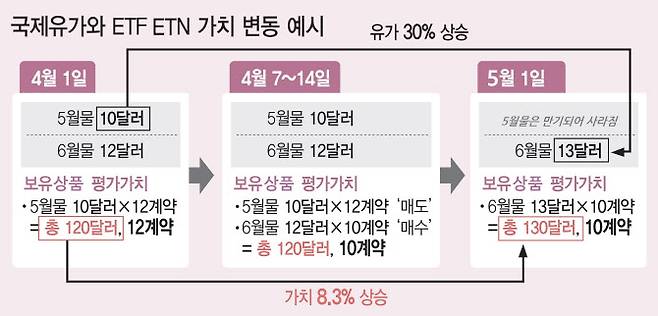 (그래픽=이동훈 기자)