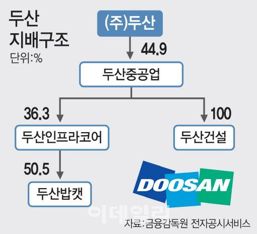 *그래픽=이미나 기자