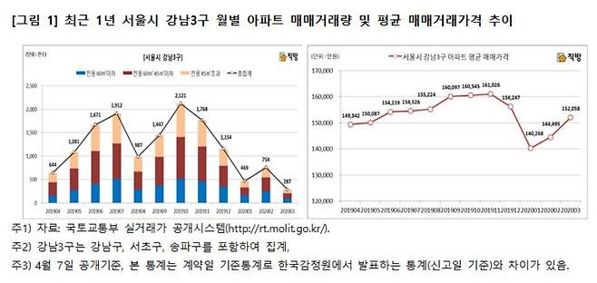 © 뉴스1