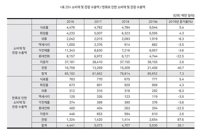 2019 한류의 경제적 파급효과 연구 [한국국제문화교류진흥원 제공]