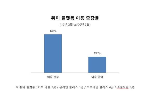 자료: 신한카드