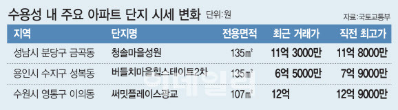 [이데일리 이동훈 기자]