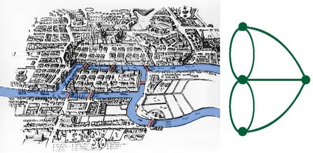 쾨니히스베르크의 다리건너기. [영국 Maths Careers]