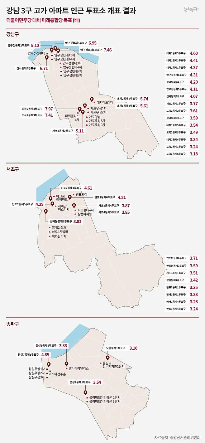 ▲ 강남 3구 소재 고가 아파트 인근 투표소 개표 결과는 뉴스타파 데이터 포털(data.newstapa.org에서 확인할 수 있다.