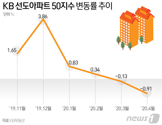 © News1 김일환 디자이너