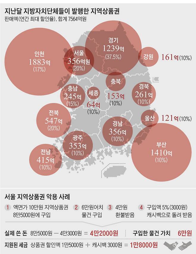 /조선일보