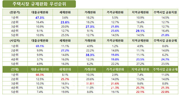 표=주산연 제공