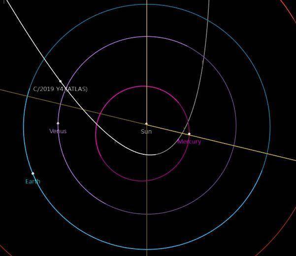 아틀라스 혜성의 공전궤도 및 현재 위치(4월 29일 기준), NASA JPL 제공
