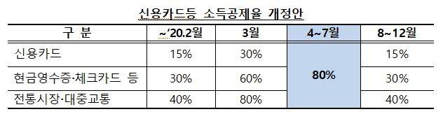 [기획재정부 자료]