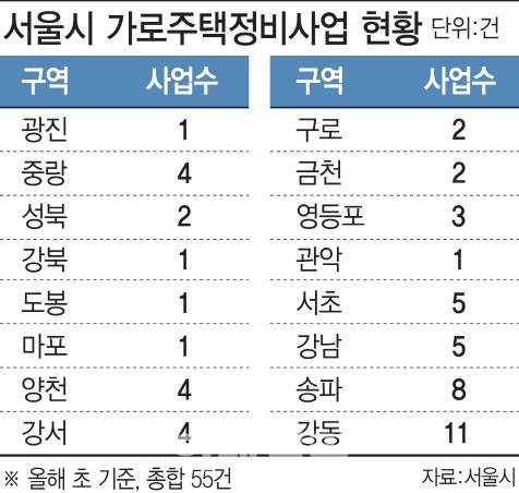 (그래픽= 이미나 기자)