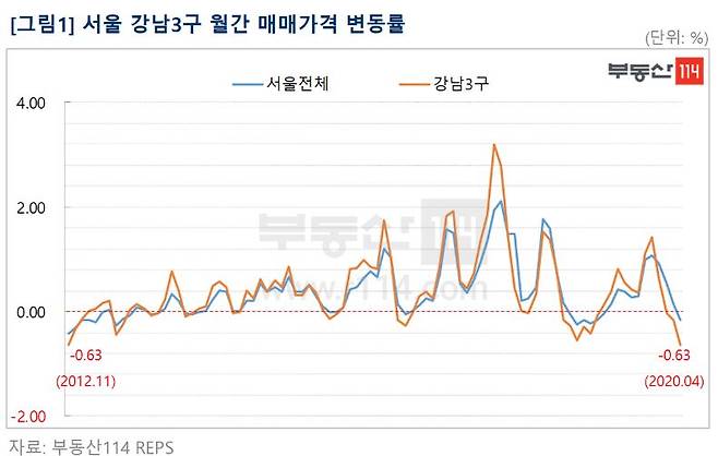 사진= 부동산114