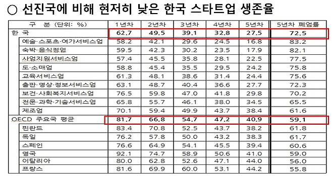 출처: 중소기업벤처부