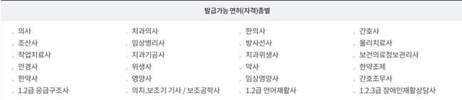 안경사는 보건복지부에서 면허를 발급합니다. 의사, 한의사, 약사 등과 함께 개업이 가능한 면허 중 하나입니다. /사진=보건복지부