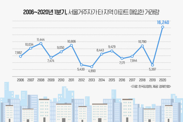 /경제만랩