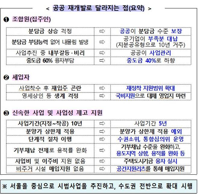 사진= 국토부