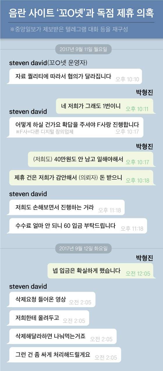 음란 사이트‘꼬O넷’과 독점 제휴 의혹. 그래픽=차준홍 기자 cha.junhong@joongang.co.kr