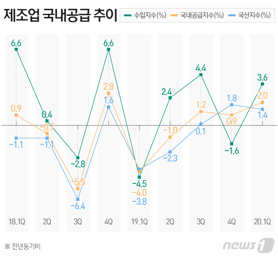 © News1 이은현 디자이너