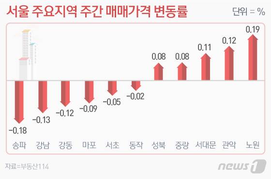© News1 이은현 디자이너
