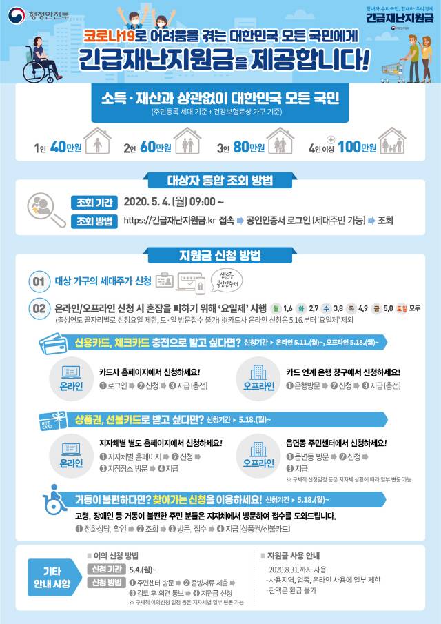 행정안전부가 1일 코로나19 긴급재난지원금 관련해 배포한 인포그래픽 /제공=행정안전부 제공