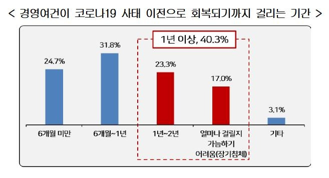 [경총 제공. 재판매 및 DB 금지]