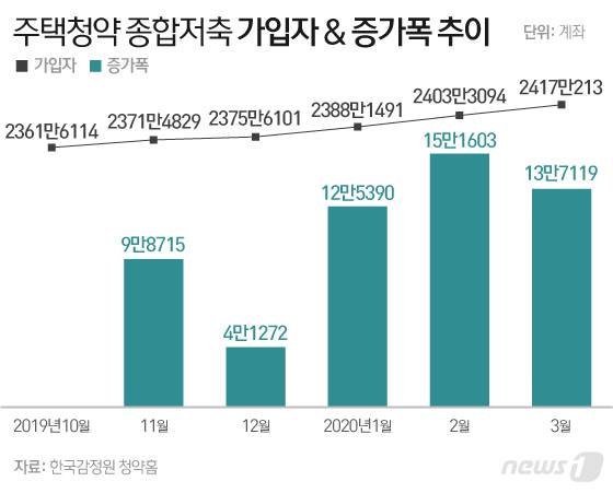 © News1 이은현 디자이너