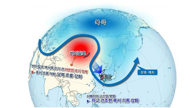 자료 : 기상청, 파란색 제트기류가 사행, 기압골 지역은 이상한파 기압능 지역은 이상고온 가능성↑