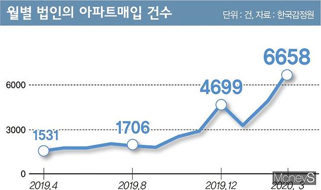 그래픽=김은옥 디자인기자