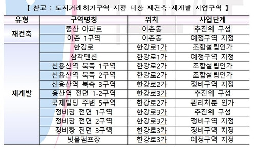 [국토교통부 자료 제공. 재판매 및 DB 금지]