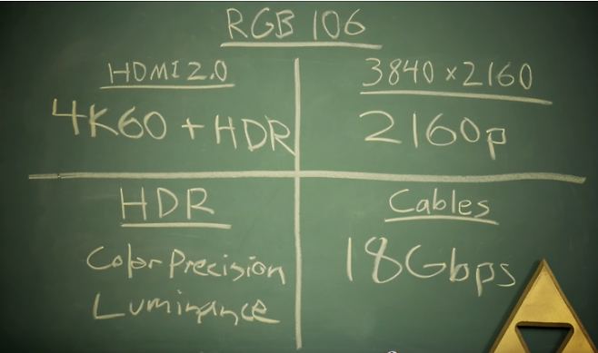OLED TV와 레트로 게임의 만남