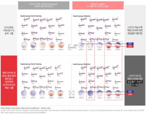 '아이빅영어' 사이트 캡처.