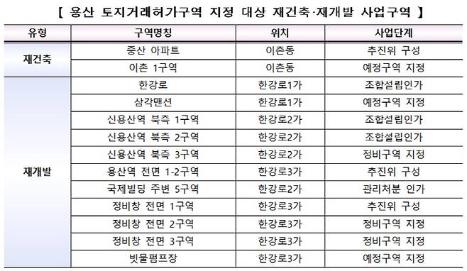 [자료 = 국토부]