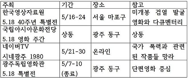 주요 5·18 관련 영화 상영회