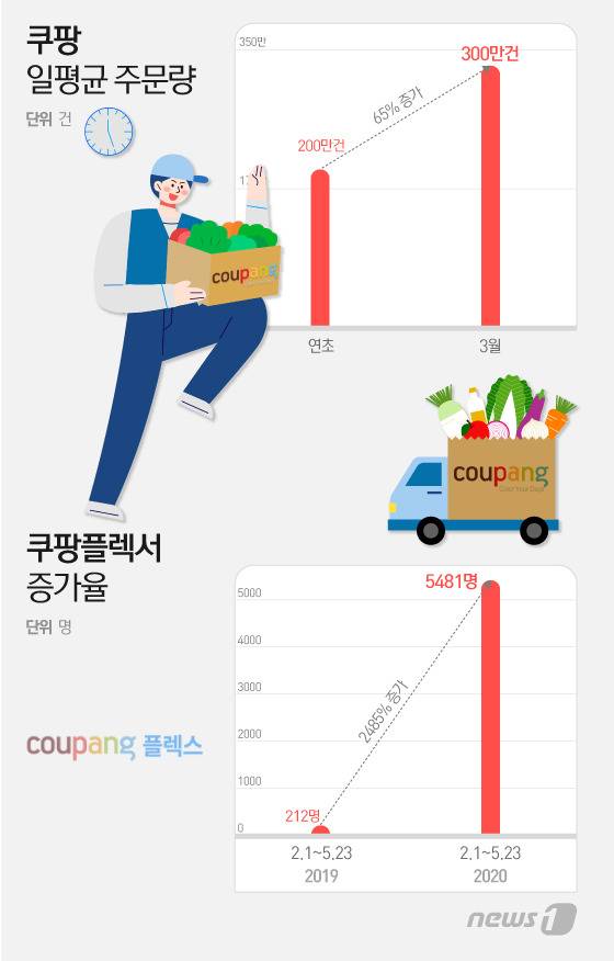 © News1 이지원 디자이너
