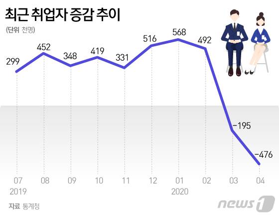 © News1 김일환 디자이너