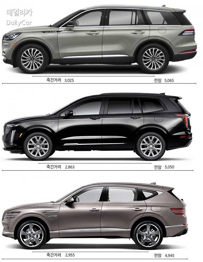 에비에이터(상), XT6(중), GV80(하)의 측면 뷰