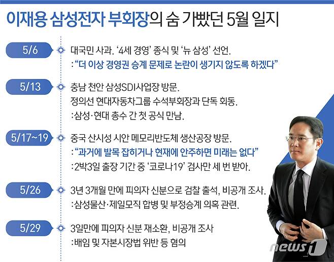 © News1 최수아 디자이너