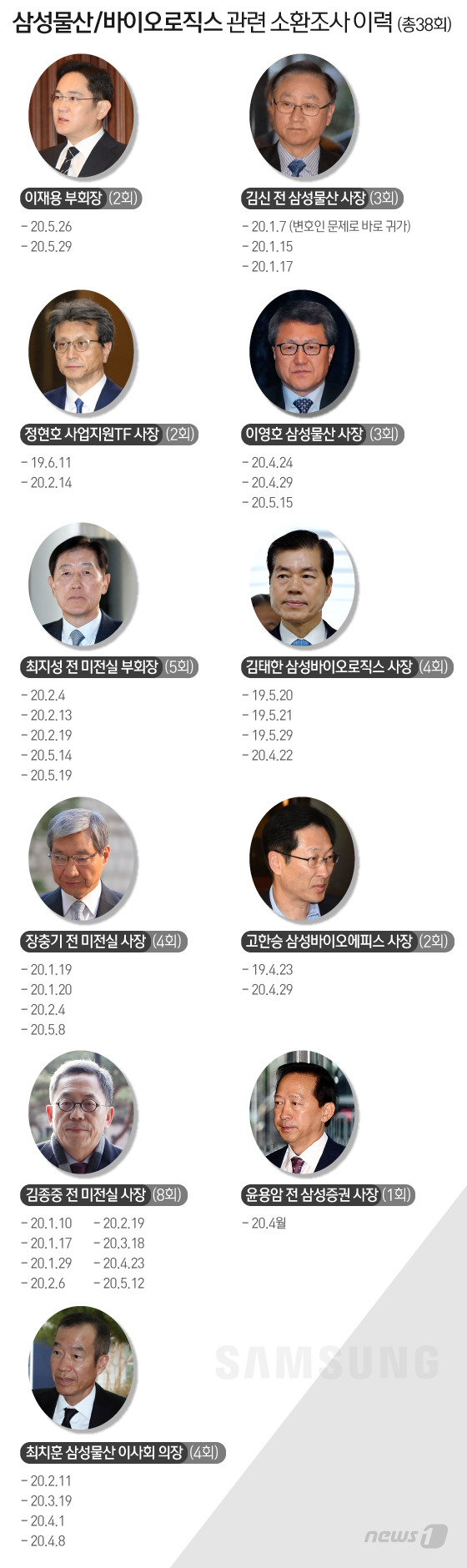 © News1 이지원 디자이너