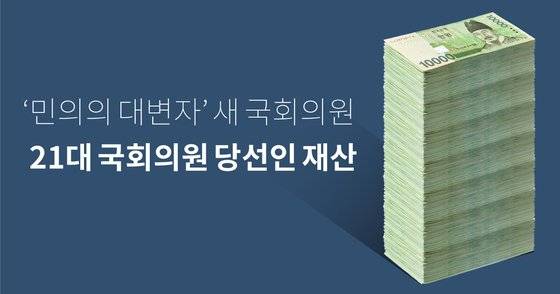 사진을 클릭해보세요. ‘21대 국회의원 재산(https://news.joins.com/Digitalspecial/420)’ 을 보기쉽게 정리했습니다. 이미지 클릭으로 열리지않을 경우는 주소를 직접 복사해 사이트에 들어가면 확인하실 수 있습니다. 박경민 기자