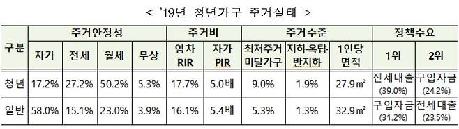 사진= 국토부