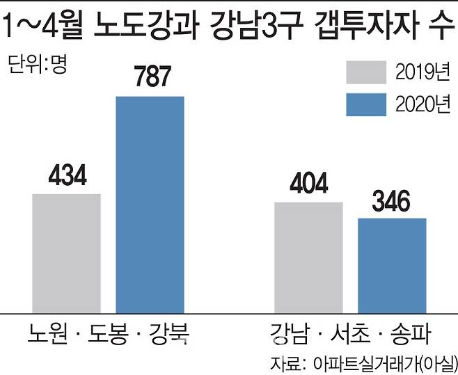 [이데일리 이동훈 기자]