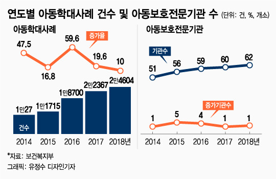 /사진=유정수 디자인 기자